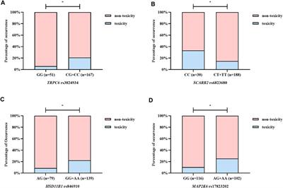 Early Prediction of Tacrolimus-Induced Tubular Toxicity in Pediatric Refractory Nephrotic Syndrome Using Machine Learning